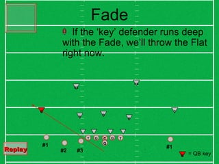 Fade Q C G T G T #1 #3 #1 #2 If the ‘key’ defender runs deep with the Fade, we’ll throw the Flat right now. B B SS B FS K C K = QB key Replay   