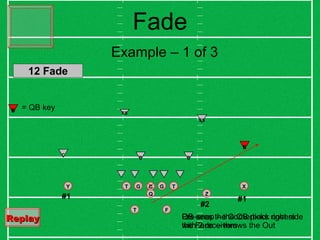Fade T Y X Q C G T G T Z F #1 #2 Example – 1 of 3 B K SS C FS #1 B QB sees the Cornerback covers the Fade -- throws the Out K = QB key Pre-snap – the QB picks right side with 2 receivers Replay   12 Fade 