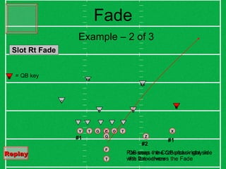 Fade T Y X Q C G T G T Z F #1 #2 Example – 2 of 3 B K SS C FS #1 B QB sees the Cornerback stay in the flat -- throws the Fade K = QB key Pre-snap – the QB picks right side with 2 receivers Replay   Slot Rt Fade 