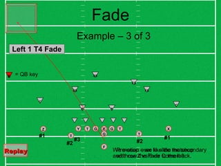 Fade F Z X Q C G T G T Y T #1 #2 Example – 3 of 3 B FS C #1 We motion over to slide the secondary and throw the Fade to the left. K = QB key Pre-snap – we like the matchup with our Z vs their Cornerback. #2 T B #3 SS C SS FS Replay   Left 1 T4 Fade 