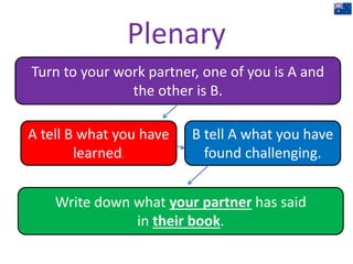 Plenary
Turn to your work partner, one of you is A and
the other is B.
A tell B what you have
learned.
B tell A what you have
found challenging.
Write down what your partner has said
in their book.
 