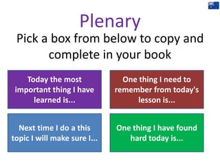 Plenary
Pick a box from below to copy and
complete in your book
Today the most
important thing I have
learned is...
Next time I do a this
topic I will make sure I...
One thing I need to
remember from today's
lesson is...
One thing I have found
hard today is...
 