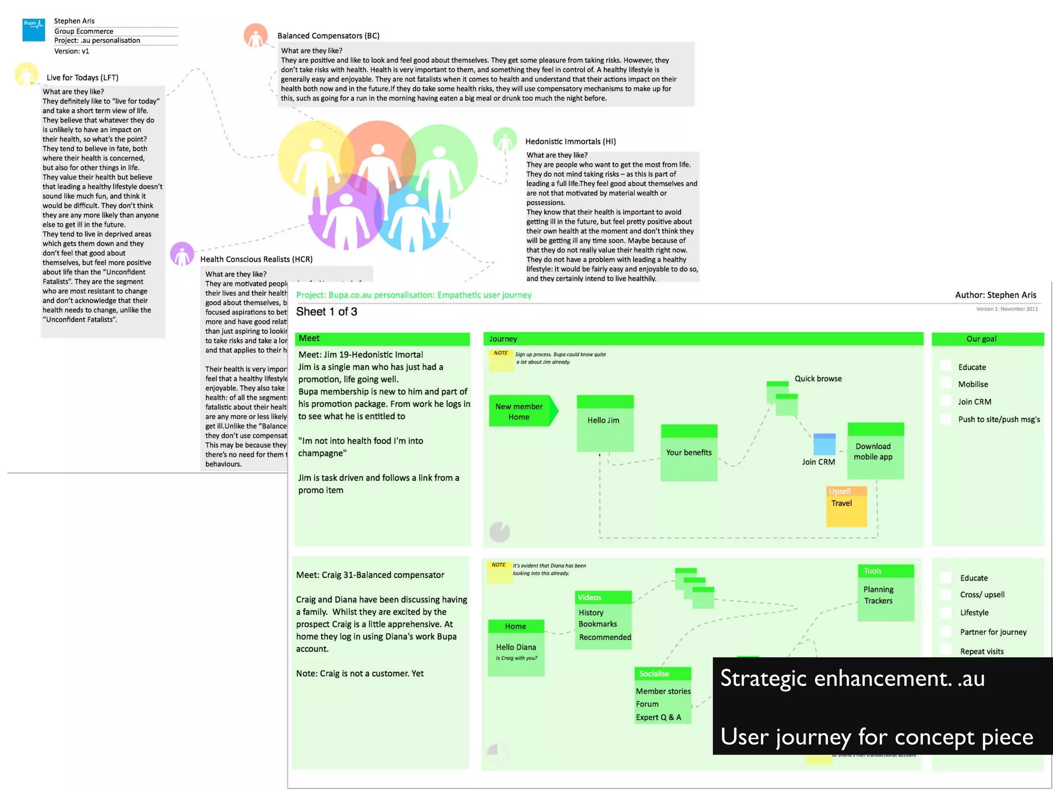 Strategic enhancement. .au	

	

User journey for concept piece	

 