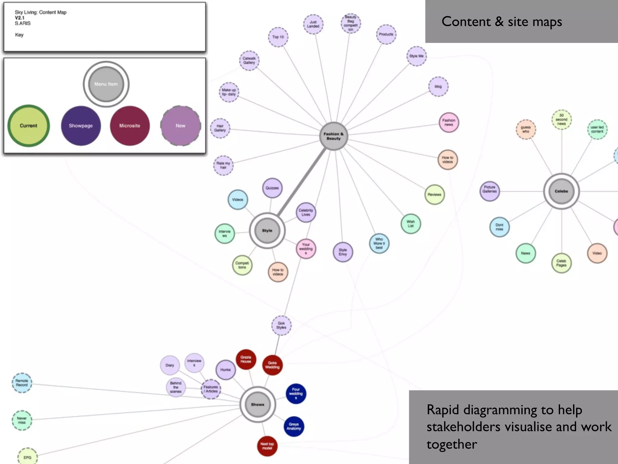 Content  site maps	





Rapid diagramming to help
stakeholders visualise and work
together 	

 