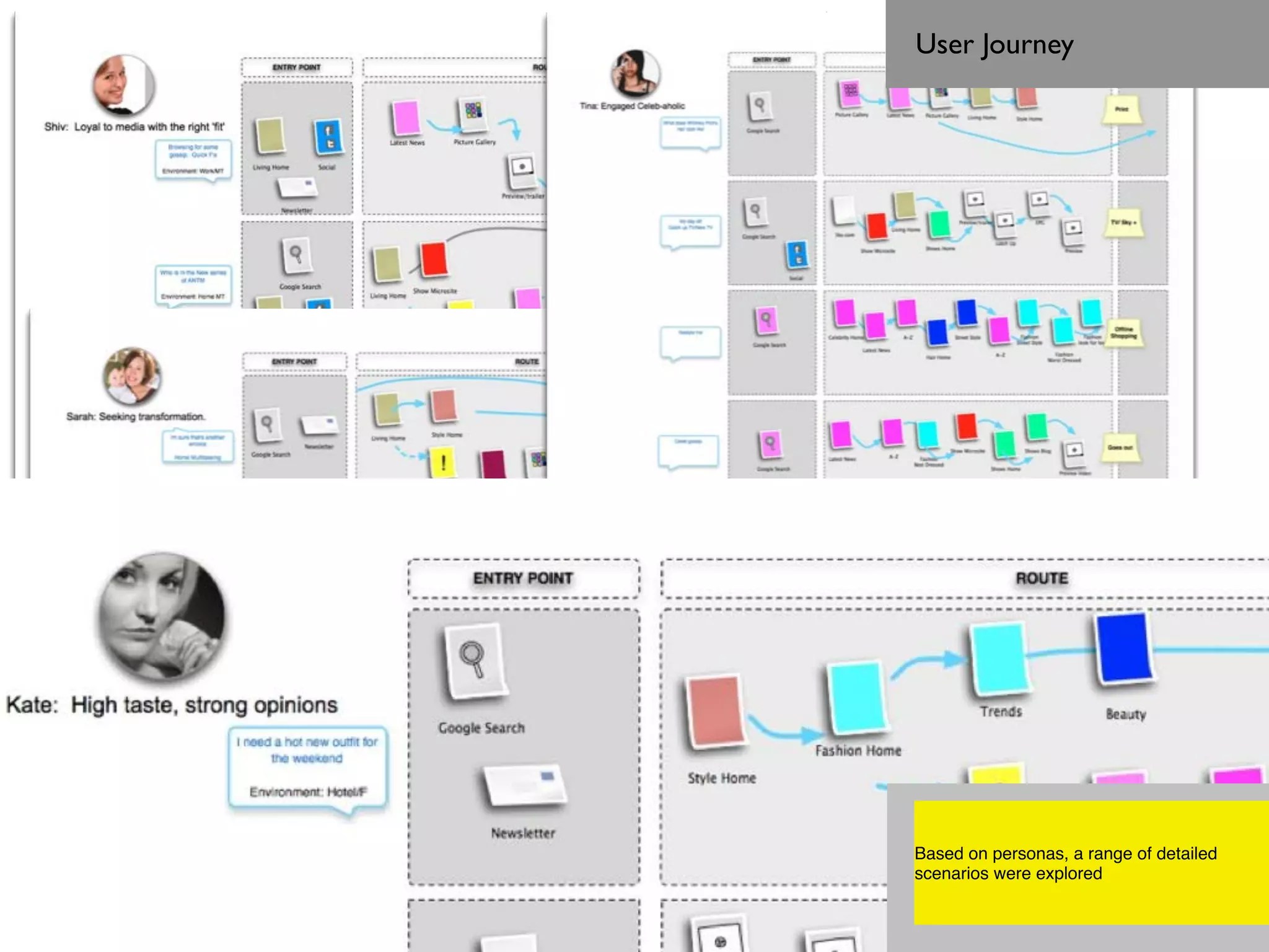 User Journey	





Based on personas, a range of detailed
scenarios were explored
 