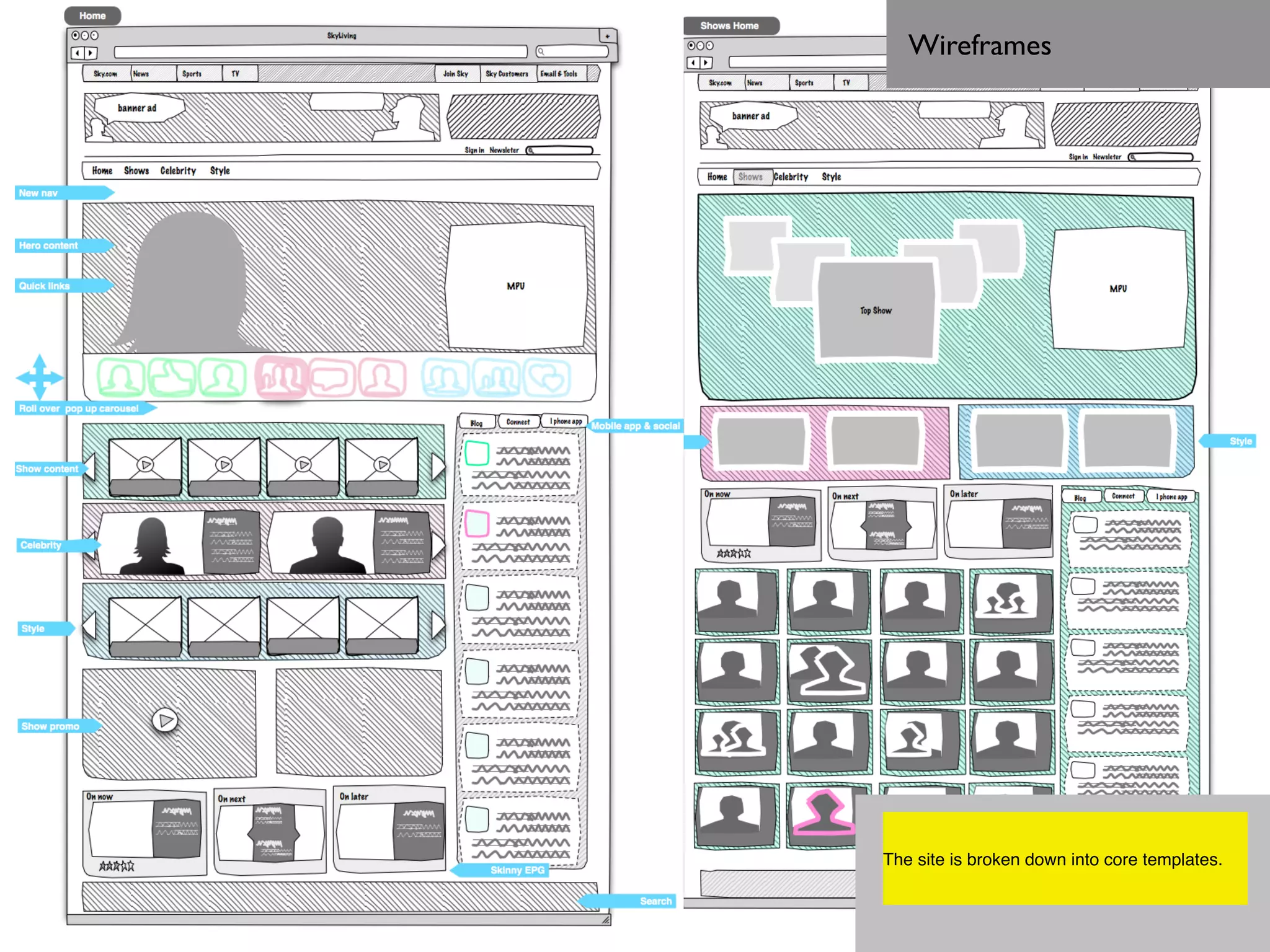 Wireframes	





The site is broken down into core templates.
 