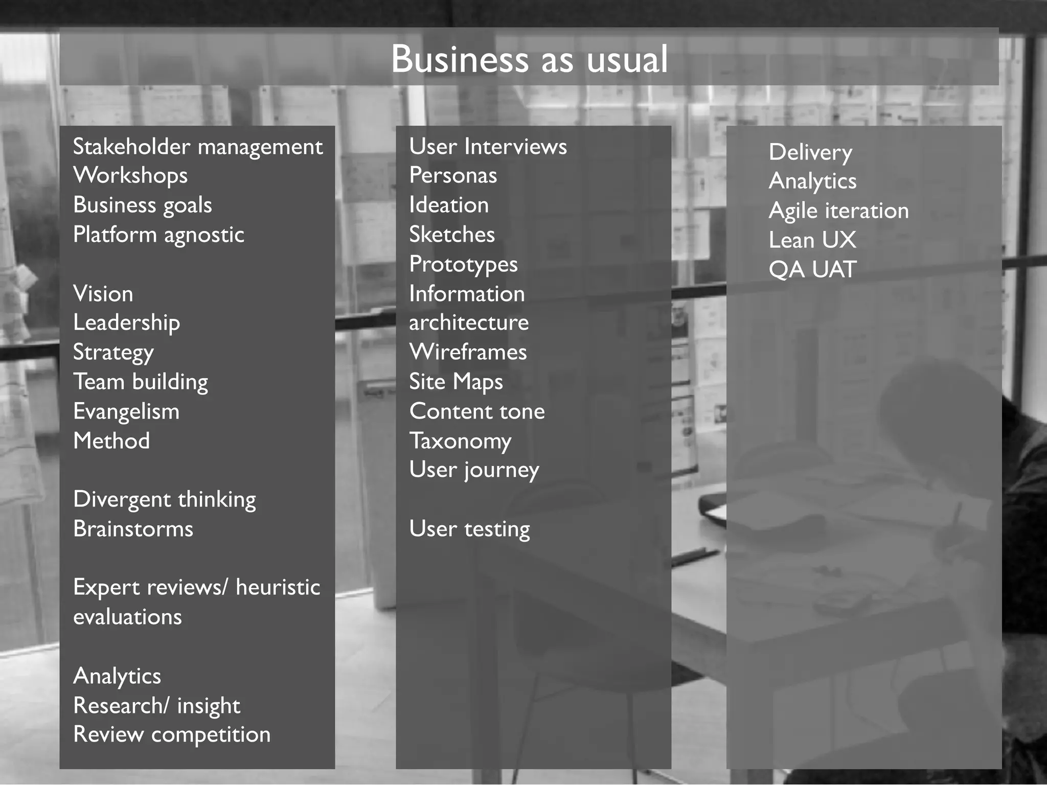 Business as usual	


Stakeholder management	

    User Interviews	

    Delivery	

Workshops	

                 Personas	

           Analytics	

Business goals	

            Ideation	

           Agile iteration	

Platform agnostic	

         Sketches	

           Lean UX	

	

                          Prototypes	

         QA UAT	

Vision	

                    Information           	

Leadership	

                architecture	

       	

Strategy	

                  Wireframes	

         	

Team building	

             Site Maps	

          	

Evangelism	

                Content tone	

                 	

Method	

                    Taxonomy	

                     	

	

                          User journey	

Divergent thinking	

        	

Brainstorms	

               User testing	

	

                          	

Expert reviews/ heuristic    	

evaluations	

               	

	

                          	

Analytics	

                 	

Research/ insight	

                      	

Review competition	

                     	

 