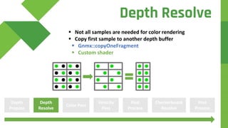 d
 Not all samples are needed for color rendering
 Copy first sample to another depth buffer
 Gnmx::copyOneFragment
 Custom shader
Depth
Prepass
Color Pass
Velocity
Pass
Depth
Resolve
Post
Process
Checkerboard
Resolve
Post
Process
Depth Resolve
 