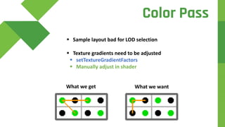  Sample layout bad for LOD selection
 Texture gradients need to be adjusted
 setTextureGradientFactors
 Manually adjust in shader
What we get What we want
Color Pass
 
