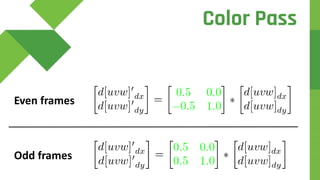 Even frames
Odd frames
Color Pass
 