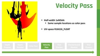 Half-width 1xMSAA
 Same sample locations as color pass
 UV-space R16G16_FLOAT
Depth
Prepass
Color Pass
Velocity
Pass
Depth
Resolve
Post
Process
Checkerboard
Resolve
Post
Process
Velocity Pass
 