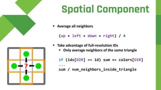  Average all neighbors
(up + left + down + right) / 4
 Take advantage of full-resolution IDs
 Only average neighbors of the same triangle
if (ids[DIR] == id) sum += colors[DIR]
...
sum / num_neighbors_inside_triangle
Spatial Component
 