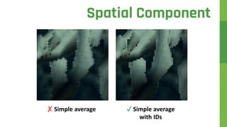 ✗ Simple average
Spatial Component
✓ Simple average
with IDs
 