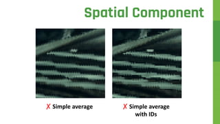 ✗ Simple average
Spatial Component
✗ Simple average
with IDs
 