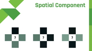 Spatial Component
? ? ?
 