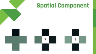 Spatial Component
? ?
 