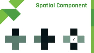 Spatial Component
?
 