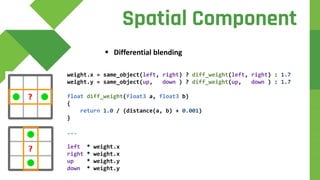  Differential blending
Spatial Component
weight.x = same_object(left, right) ? diff_weight(left, right) : 1.7
weight.y = same_object(up, down ) ? diff_weight(up, down ) : 1.7
float diff_weight(float3 a, float3 b)
{
return 1.0 / (distance(a, b) + 0.001)
}
...
left * weight.x
right * weight.x
up * weight.y
down * weight.y
 