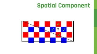 Spatial Component
 