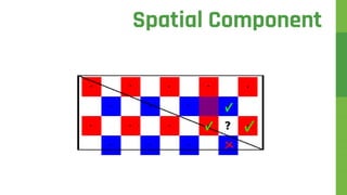 Spatial Component
 