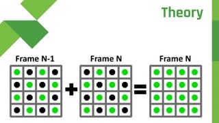Frame NFrame N-1 Frame N
Theory
 