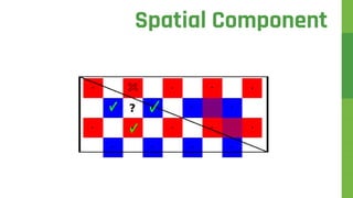 Spatial Component
 