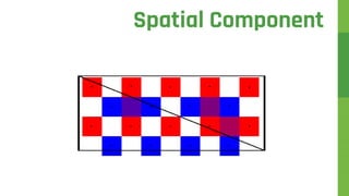 Spatial Component
 