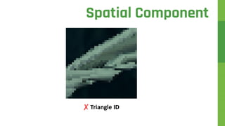 ✗ Triangle ID
Spatial Component
 