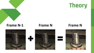 Frame NFrame N-1 Frame N
Theory
 