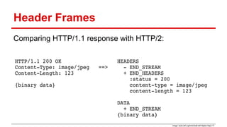 Header Frames
Comparing HTTP/1.1 response with HTTP/2:
image: tools.ietf.org/html/draft-ietf-httpbis-http2-17
 