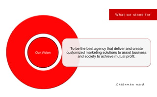What we stand for




               To be the best agency that deliver and create
Our Vision   customized marketing solutions to assist business
                   and society to achieve mutual profit.




                                           Chairman word
 