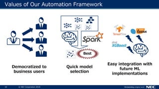 10 © NEC Corporation 2018
Values of Our Automation Framework
Democratized to
business users
Quick model
selection
Easy integration with
future ML
implementations
Best
 