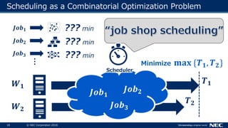 18 © NEC Corporation 2018
Scheduling as a Combinatorial Optimization Problem
𝑱𝒐𝒃 𝟏
𝑱𝒐𝒃 𝟐
𝑱𝒐𝒃 𝟑
𝑾 𝟏
𝑾 𝟐
5 min
5 min
𝑱𝒐𝒃 𝟏
𝑱𝒐𝒃 𝟐
𝑱𝒐𝒃 𝟑
𝑻 𝟏
𝑻 𝟐
Minimize 𝐦𝐚𝐱 {𝑻 𝟏, 𝑻 𝟐}
??? min
Scheduler
⋮
??? min
??? min
 