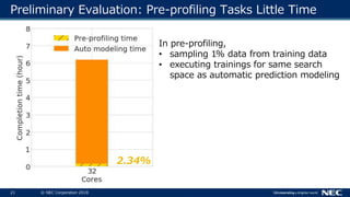 21 © NEC Corporation 2018
Preliminary Evaluation: Pre-profiling Tasks Little Time
2.34%
In pre-profiling,
• sampling 1% data from training data
• executing trainings for same search
space as automatic prediction modeling
 