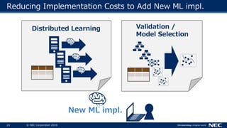 23 © NEC Corporation 2018
Reducing Implementation Costs to Add New ML impl.
Distributed Learning Validation /
Model Selection
 