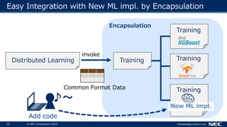 25 © NEC Corporation 2018
Easy Integration with New ML impl. by Encapsulation
Distributed Learning Training
Training
Training
Training
Encapsulation
invoke
Common Format Data
♪～
Add code
 