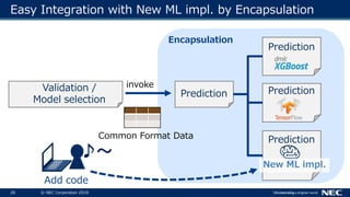 26 © NEC Corporation 2018
Easy Integration with New ML impl. by Encapsulation
Validation /
Model selection
Prediction
Prediction
Prediction
Prediction
Encapsulation
invoke
Common Format Data
♪～
Add code
 