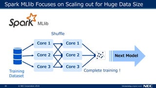 30 © NEC Corporation 2018
Spark MLlib Focuses on Scaling out for Huge Data Size
Core 1
Core 2
Core 3
Core 1
Core 2
Core 3
Next Model
Complete training !
Shuffle
Training
Dataset
 