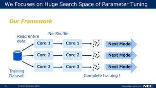 31 © NEC Corporation 2018
Core 1
Core 2
Core 3
Core 1
Core 2
Core 3
Next Model
Complete training !
No-Shuffle
Training
Dataset
We Focuses on Huge Search Space of Parameter Tuning
Our Framework
Next Model
Next Model
Read entire
data
 