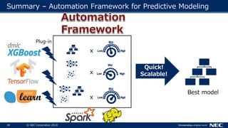 36 © NEC Corporation 2018
Summary – Automation Framework for Predictive Modeling
Best model
x
x
x
Quick!
Scalable!
Plug-in
 