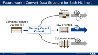 39 © NEC Corporation 2018
Future work - Convert Data Structure for Each ML impl.
Common Format :
Double[ ][ ]
Sparse
Column-oriented
Row-oriented
Memory Copy &
Convert
 