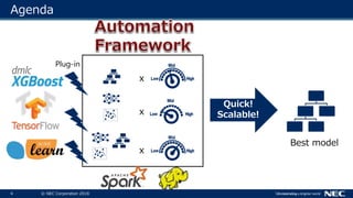 4 © NEC Corporation 2018
Agenda
Best model
x
x
x
Quick!
Scalable!
Plug-in
 