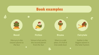 Book examples
Mercury is the
closest planet to
the Sun
Novel Fairytale
Fiction Drama
Venus is hot and is
the second planet
from the Sun
Mars is a cold
place. It’s full of
iron oxide dust
Jupiter is the
biggest planet in
the Solar System
 
