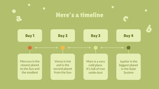 Here’s a timeline
Mercury is the
closest planet
to the Sun and
the smallest
Day 1 Day 4
Day 2 Day 3
Venus is hot
and is the
second planet
from the Sun
Mars is a very
cold place.
It’s full of iron
oxide dust
Jupiter is the
biggest planet
in the Solar
System
 