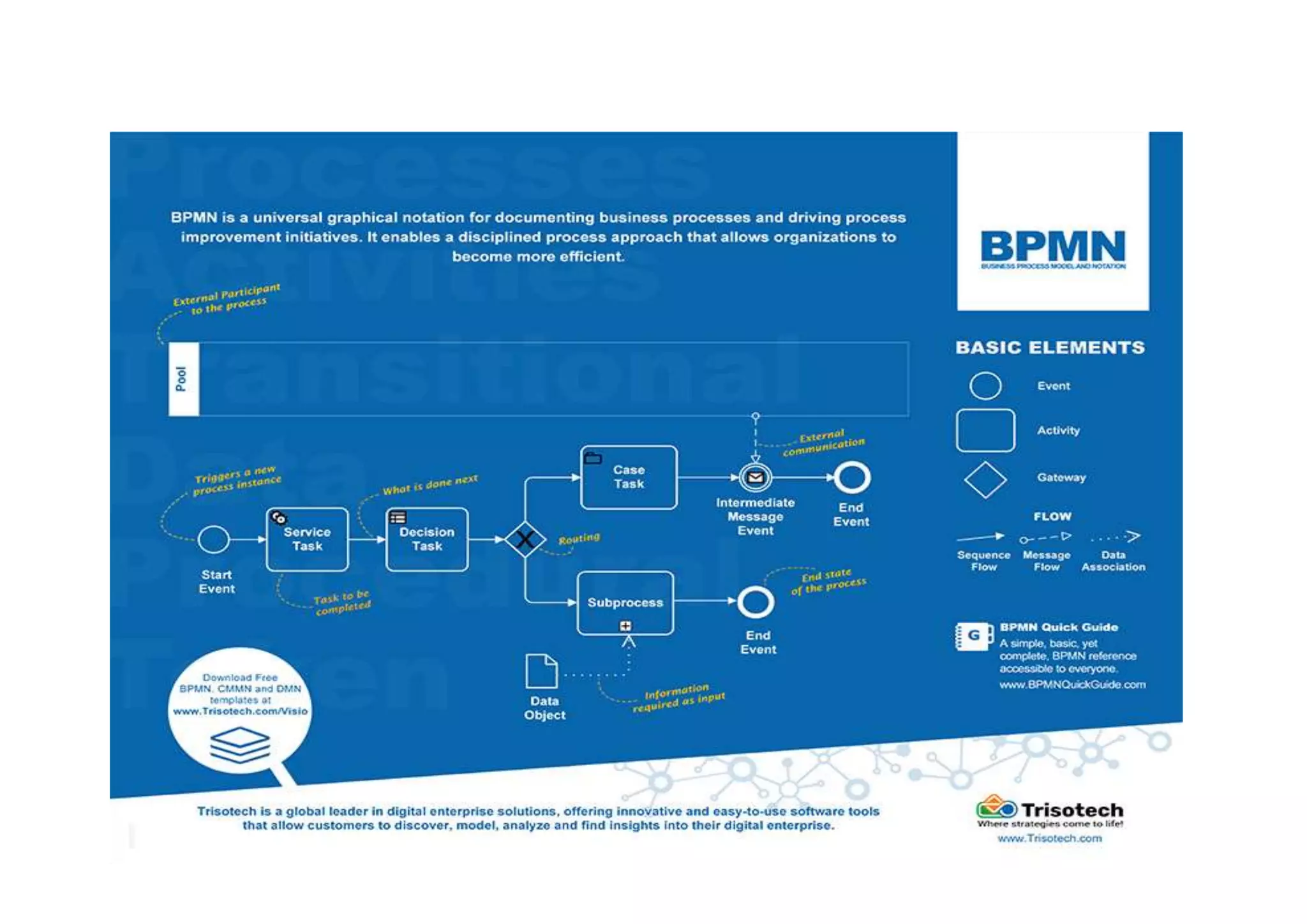 quick reference BPMN.docx