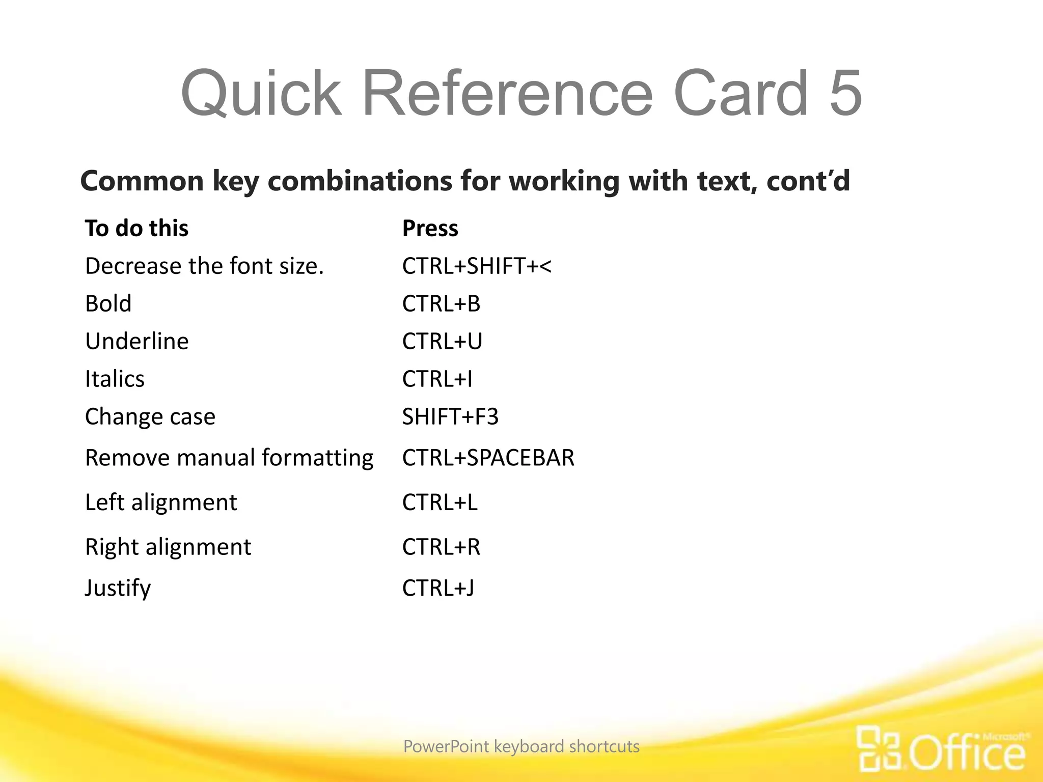 Quick reference card | PPSX