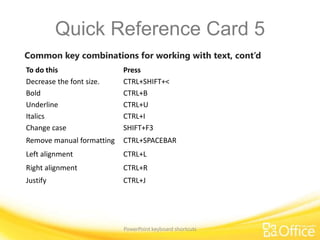 Quick reference card | PPSX