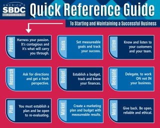 Starting and Maintaining a Successful Business - Quick Reference Guide