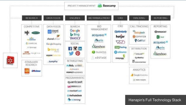 project management quick reference guide