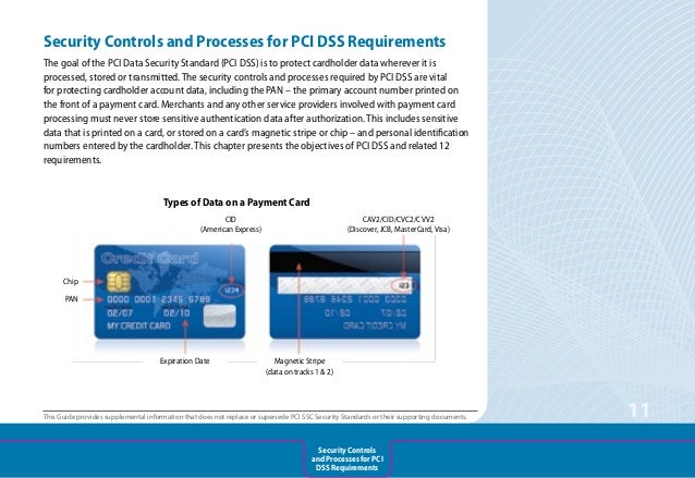 Quick Reference Guide to the PCI Data Security Standard